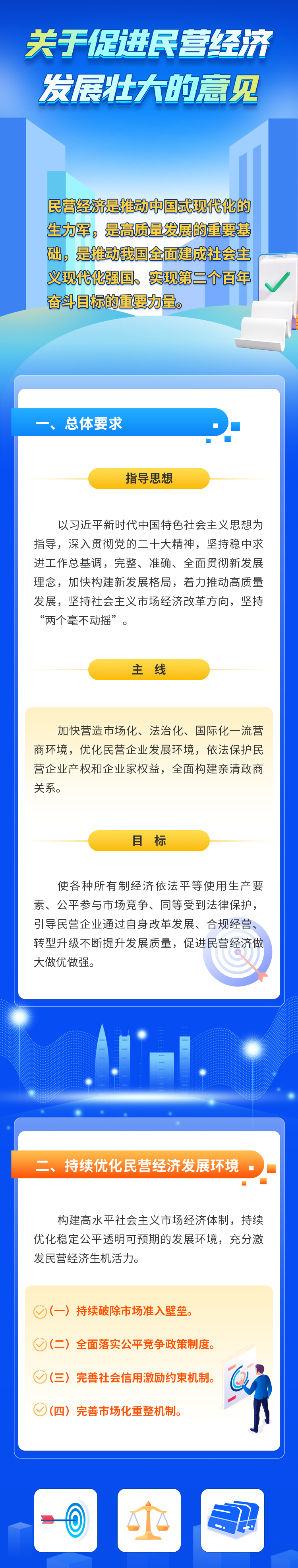 《中共中央 国务院关于促进民营经济发展壮大的意见》权威答问来了！