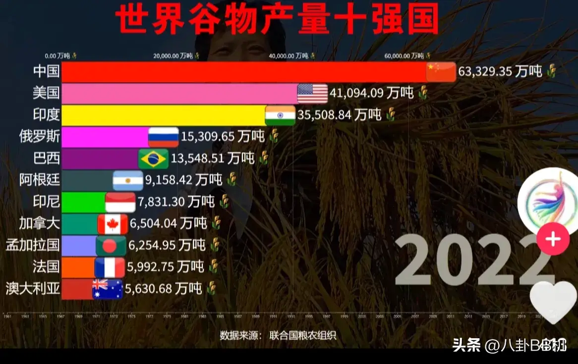 可恶！袁隆平的杂交水稻亲本种子被偷！竟是被偷出来卖给国外情报机构！