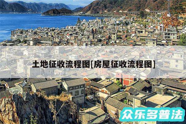 土地征收流程图及房屋征收流程图