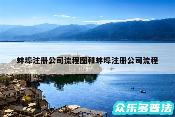 蚌埠注册公司流程图和蚌埠注册公司流程