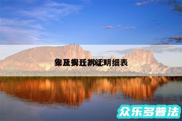 安丘拆迁2024
年及安丘拆迁明细表