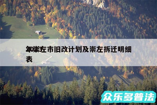 2024
年崇左市旧改计划及崇左拆迁明细表