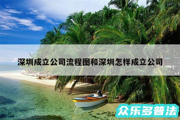 深圳成立公司流程图和深圳怎样成立公司